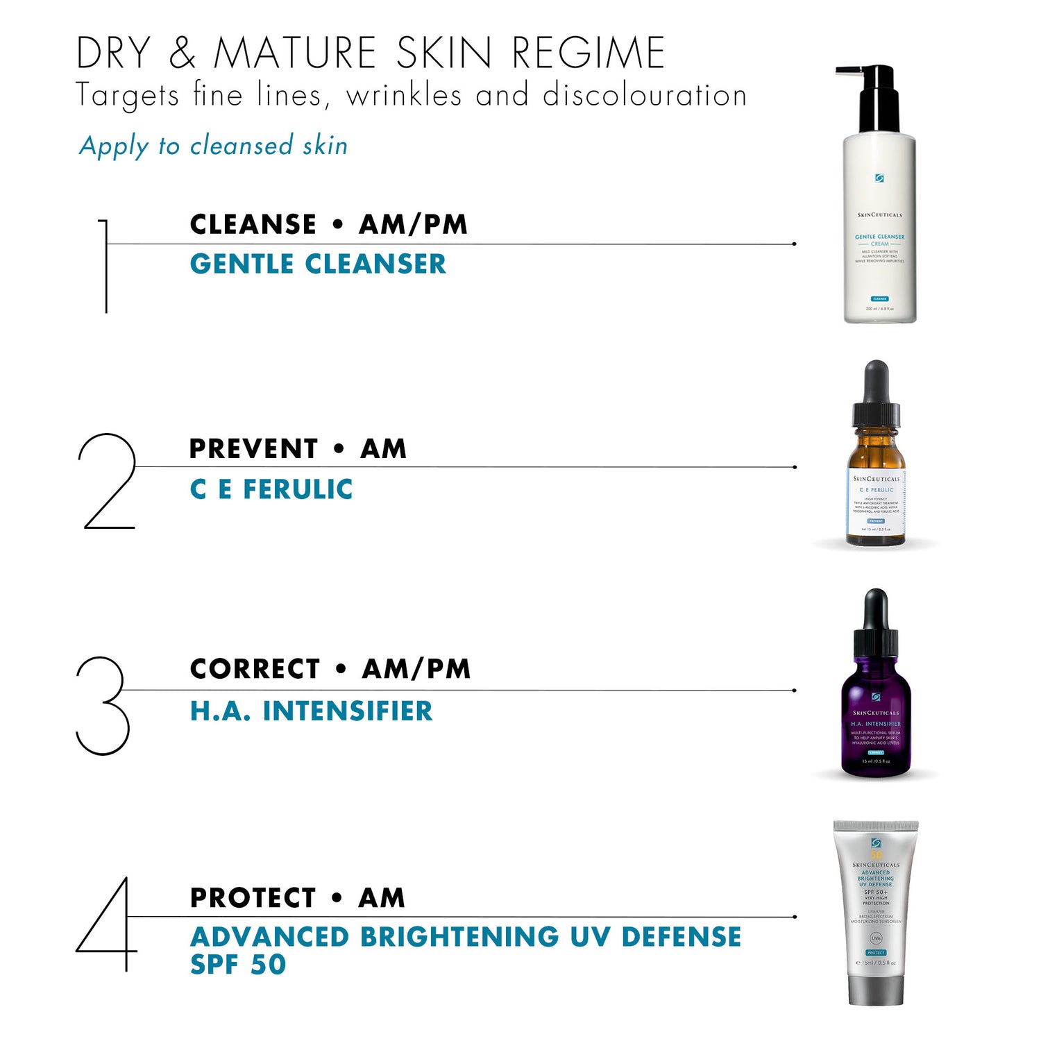 SkinCeuticals Age Renewal Starter Kit for Dry and Ageing Skin - Includes Gentle Cleanser 200ml, C E Ferulic 15ml, H.A. Intensifier 15ml, and Advanced Brightening UV Defence 15ml