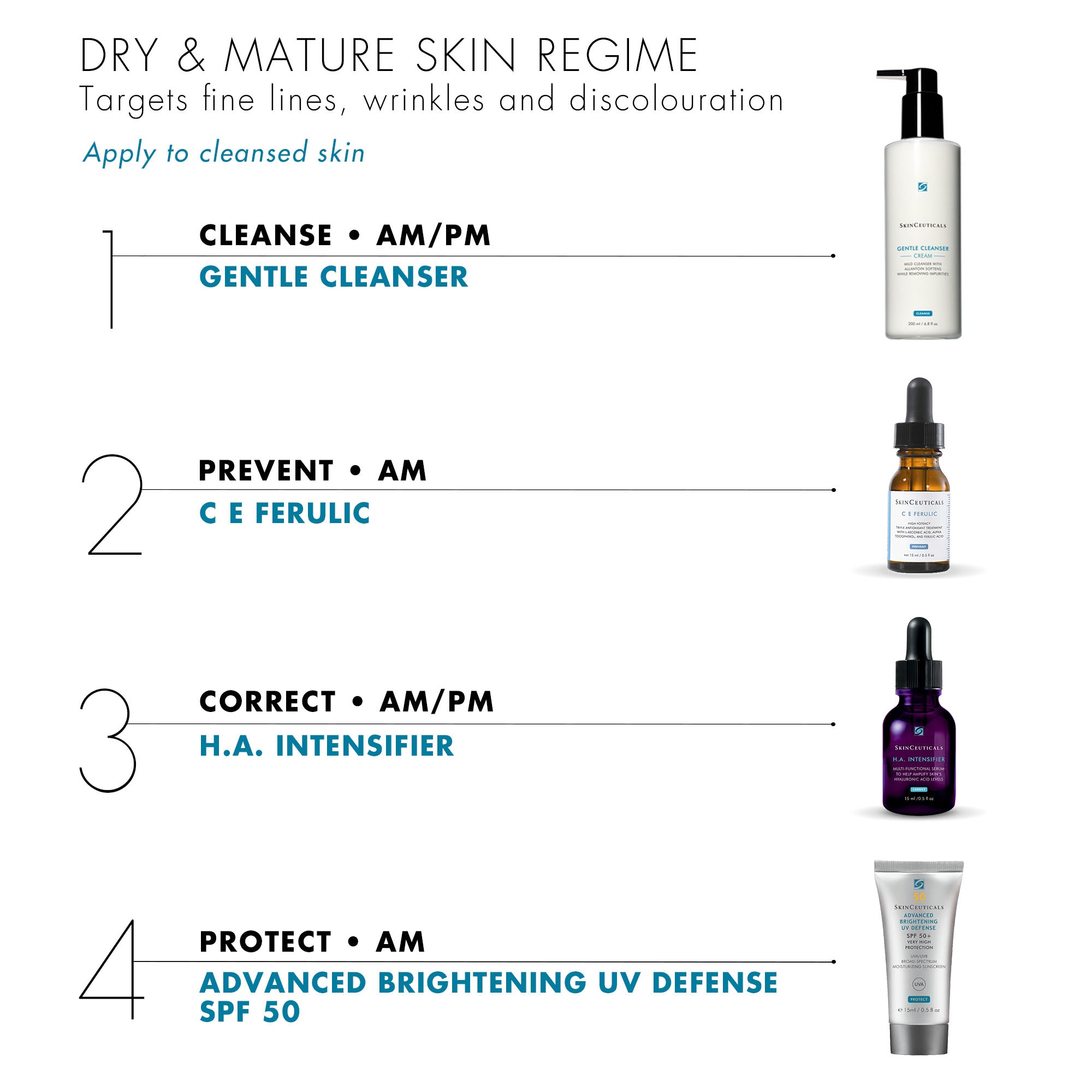 SkinCeuticals Age Renewal Starter Kit for Dry and Ageing Skin - Includes Gentle Cleanser 200ml, C E Ferulic 15ml, H.A. Intensifier 15ml, and Advanced Brightening UV Defence 15ml