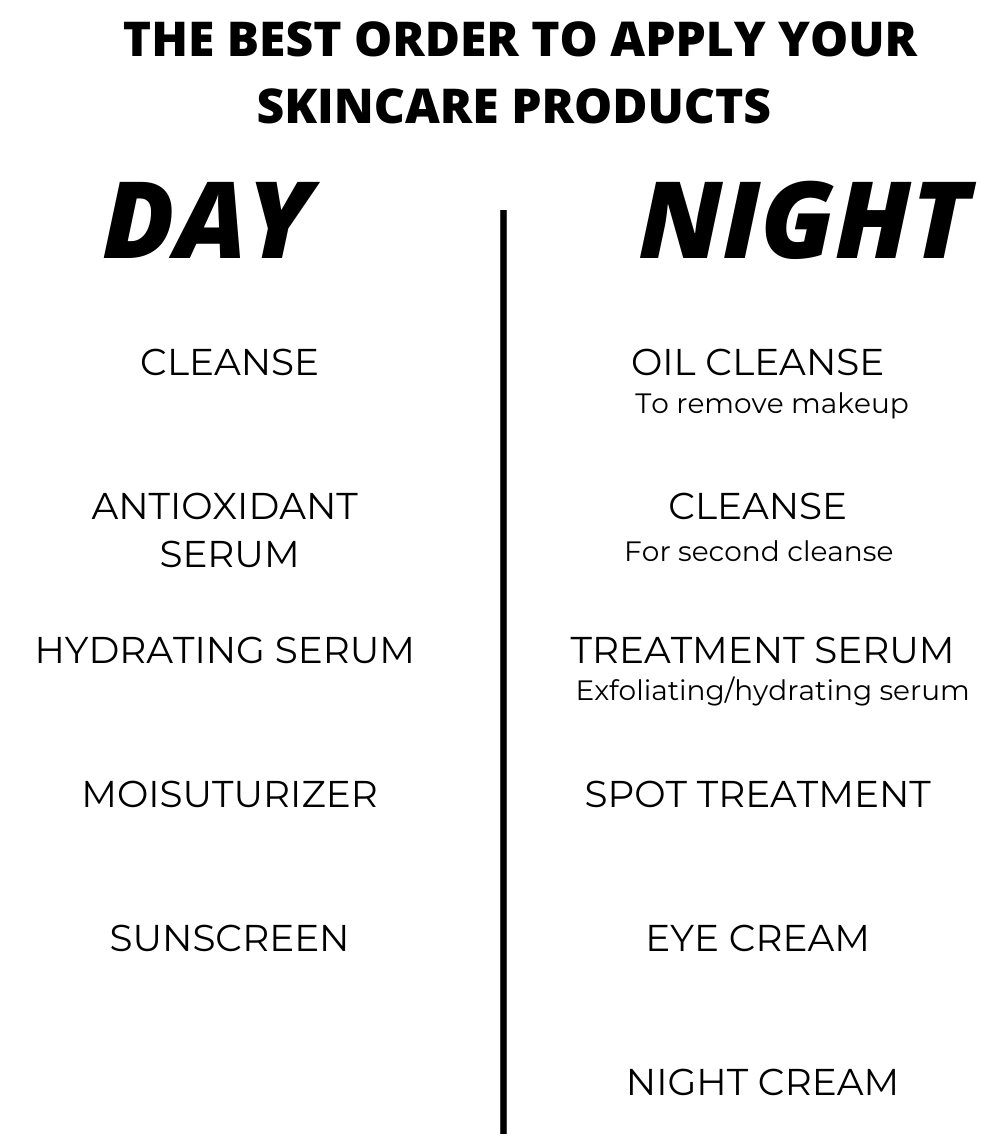 How to build a daily skincare routine: The Ultimate Guide