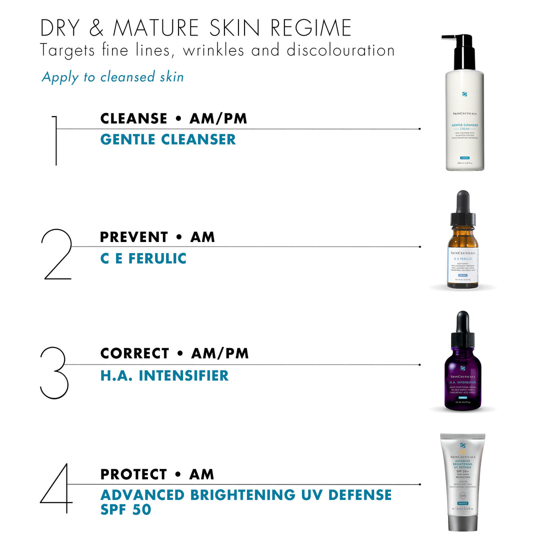 SkinCeuticals Age Renewal Starter Kit for Dry and Ageing Skin - Includes Gentle Cleanser 200ml, C E Ferulic 15ml, H.A. Intensifier 15ml, and Advanced Brightening UV Defence 15ml